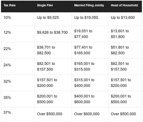 what are non taxable dividends